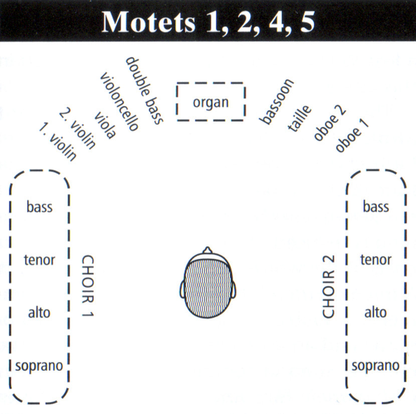 01083 Diagramm