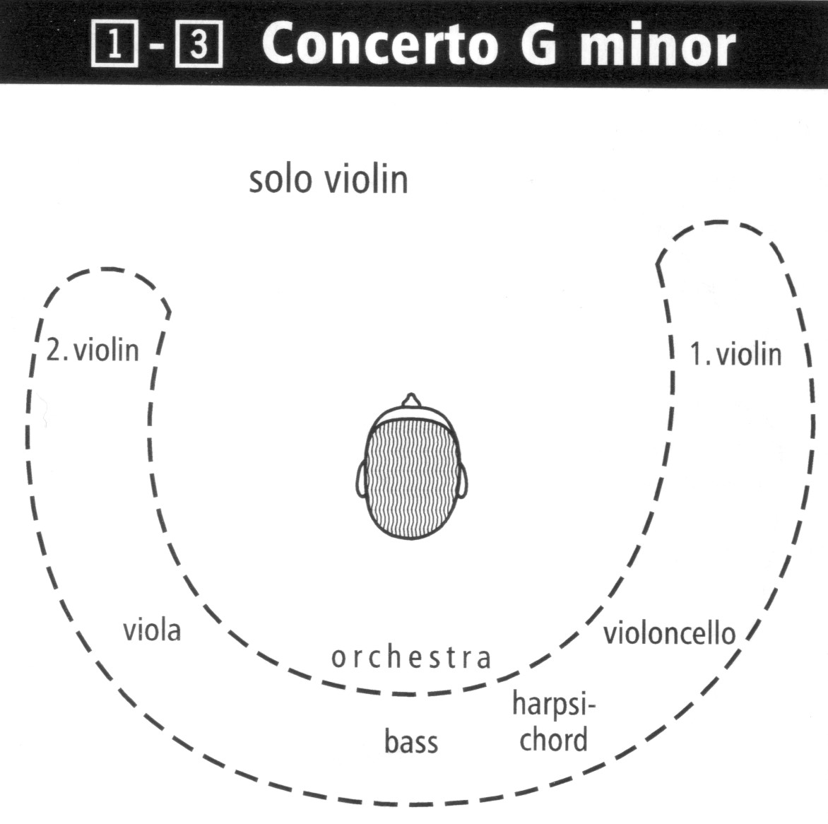 01113 Diagramm