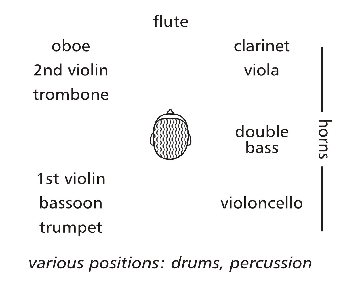 01144 Diagramm