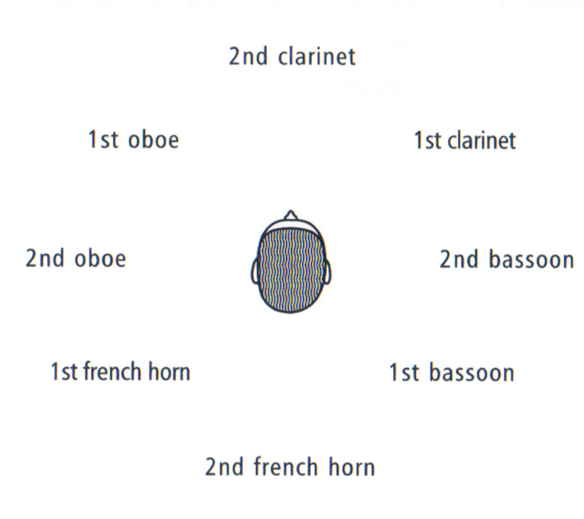 01153 Diagramm