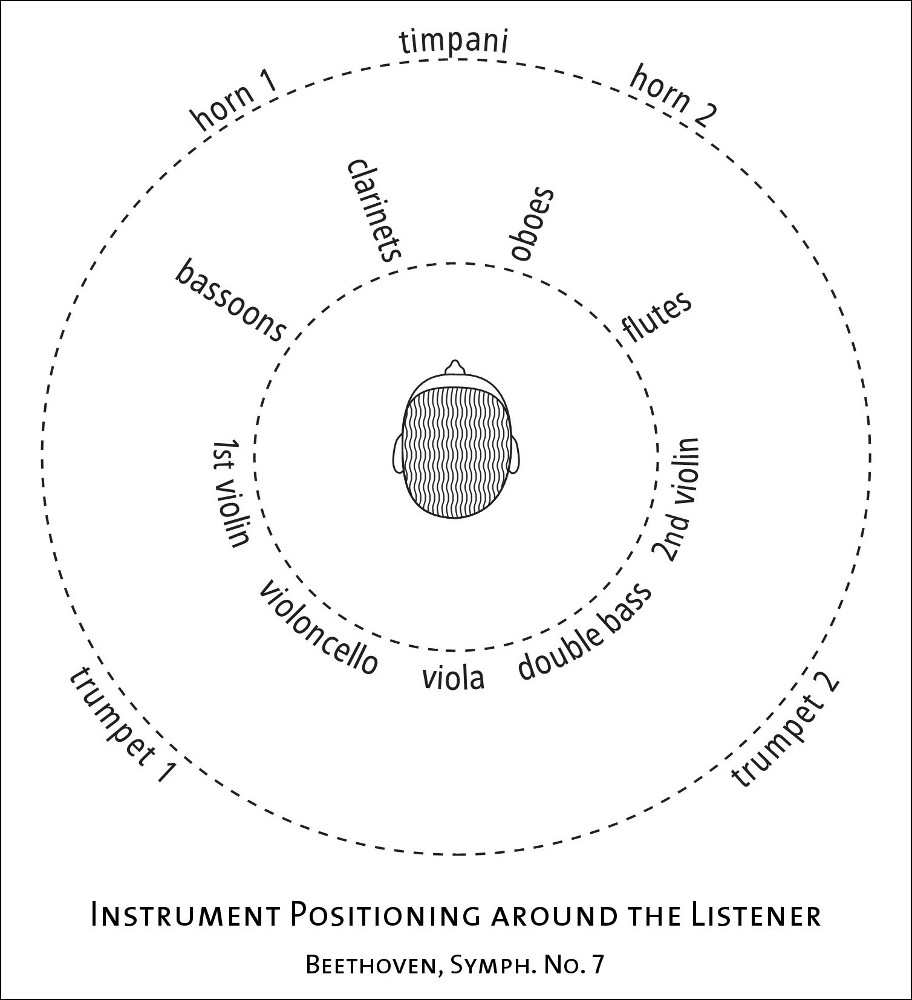 01494 Diagramm