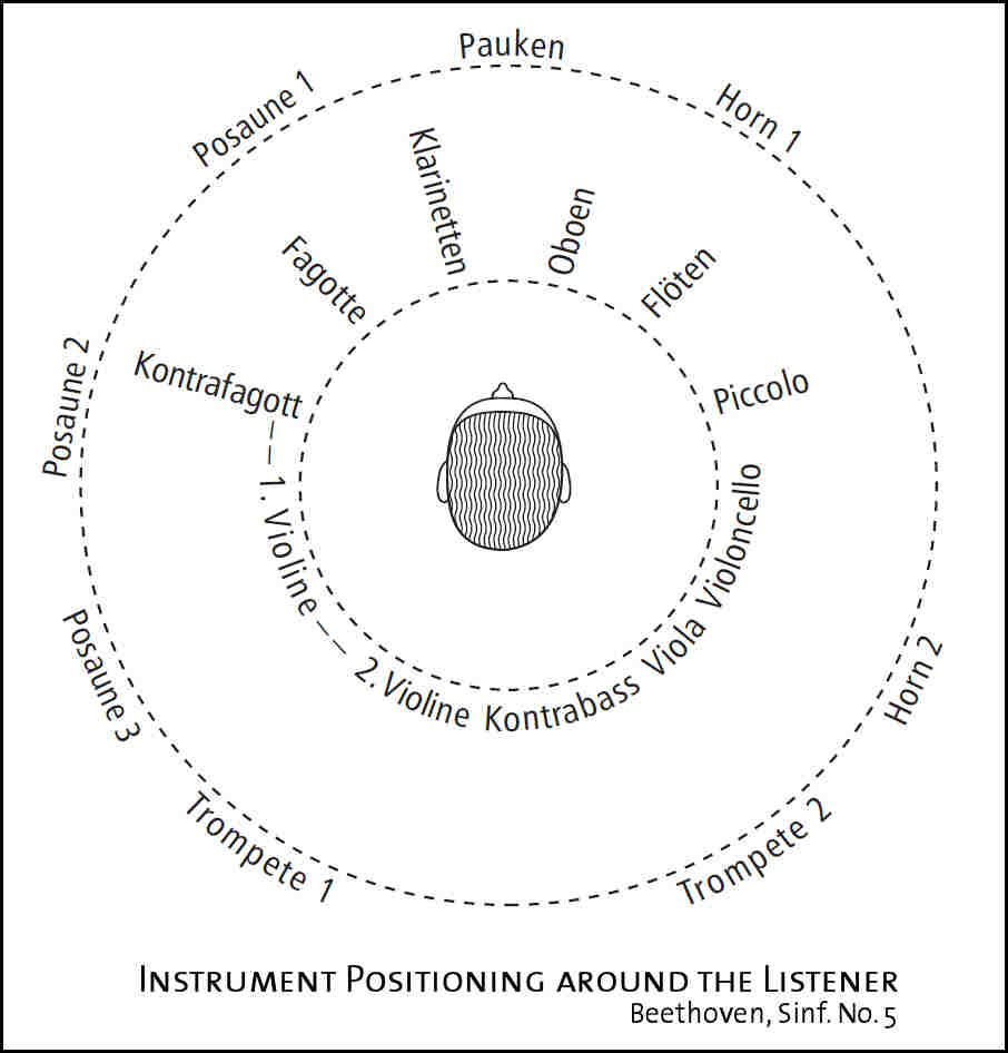 01643 Diagramm