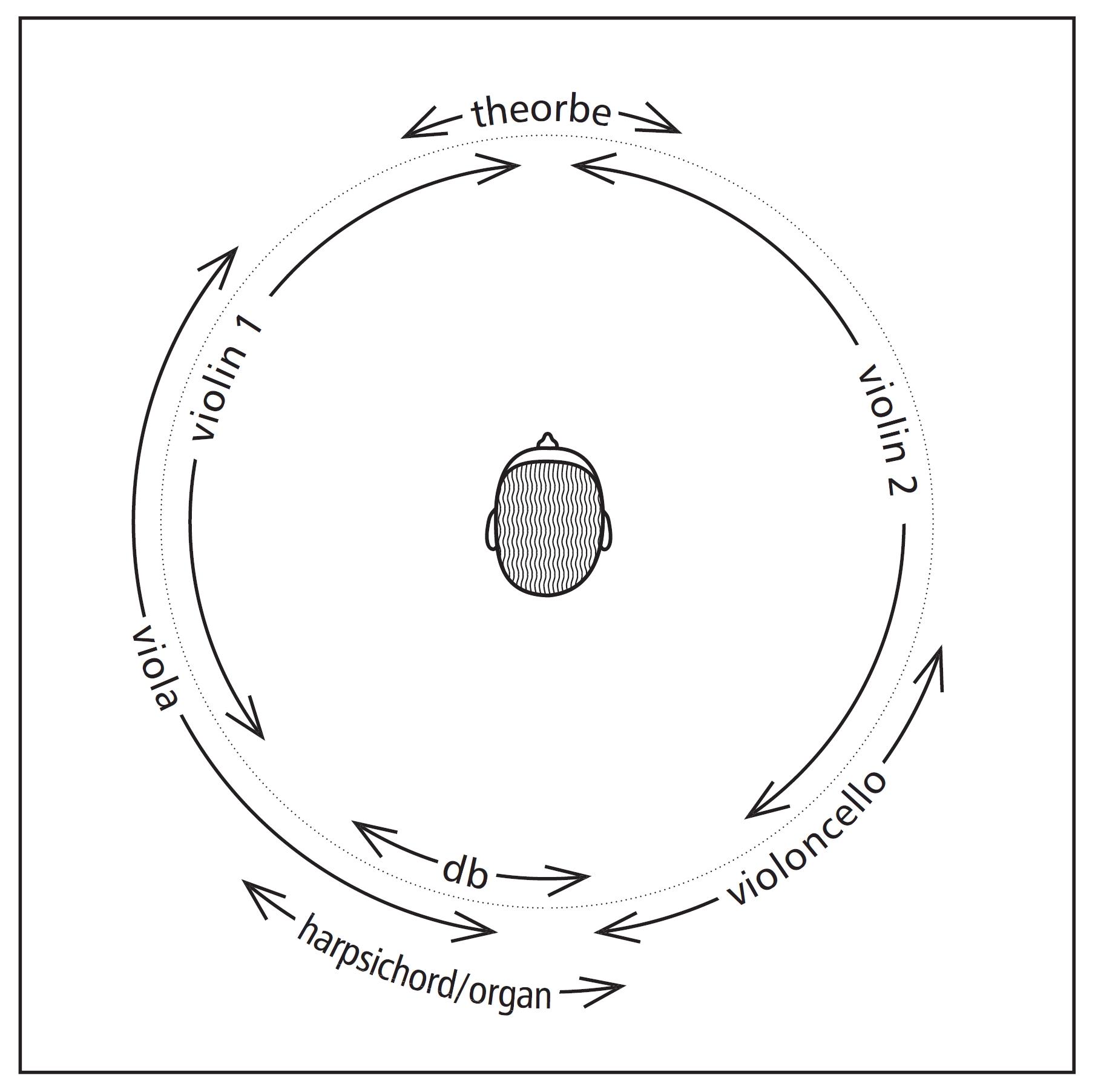 02055 Diagramm