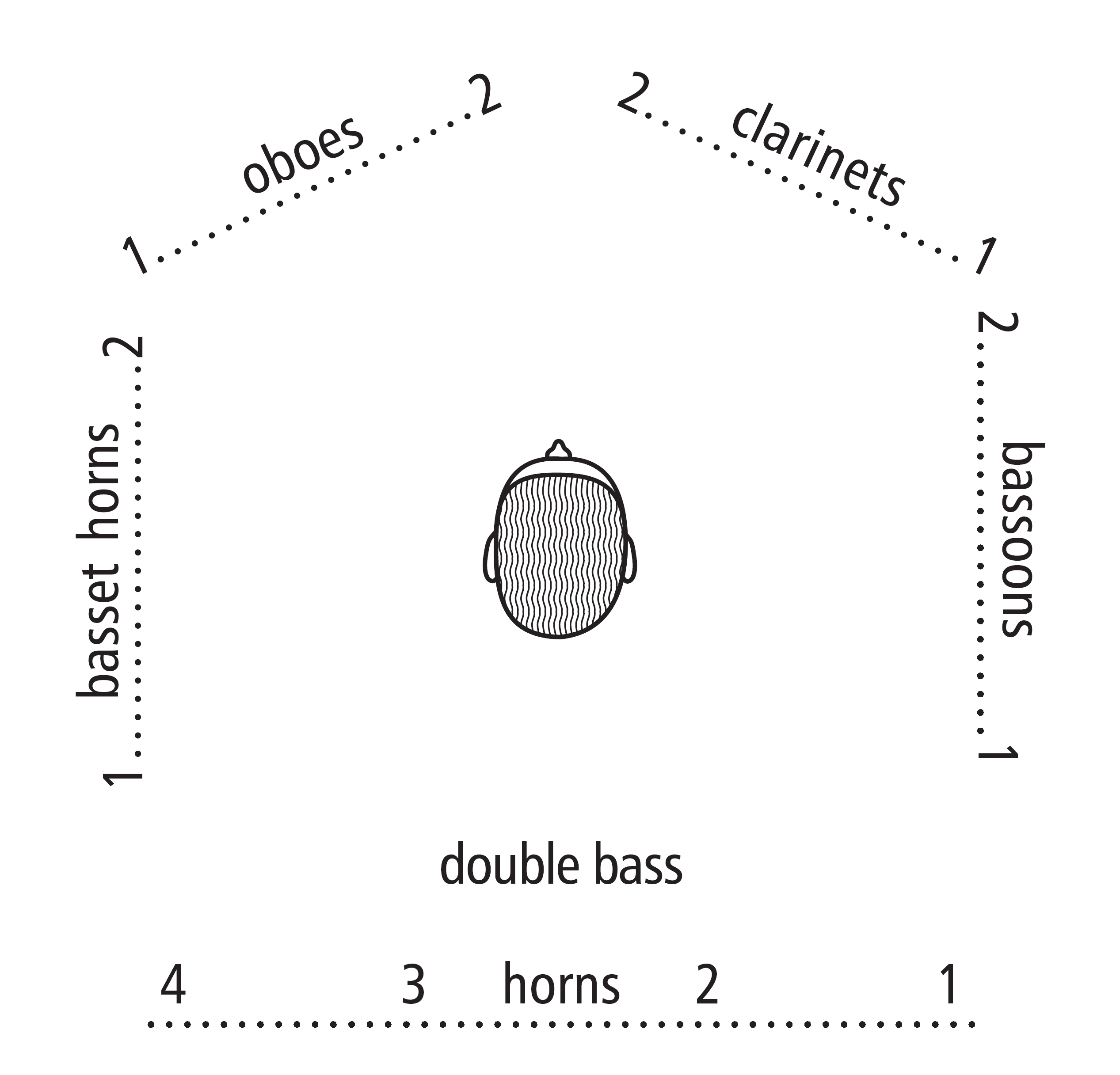 02095 Diagramm