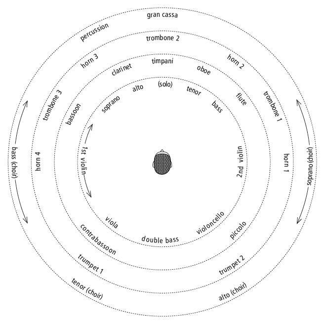 02194 Diagramm