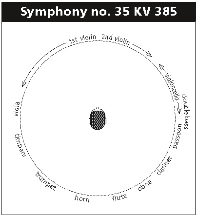 02304 Diagramm