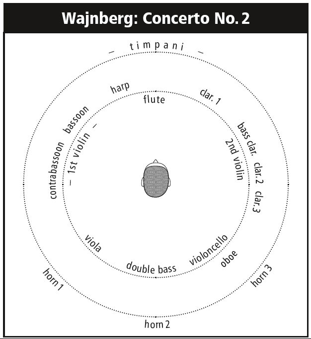 02194 Diagramm