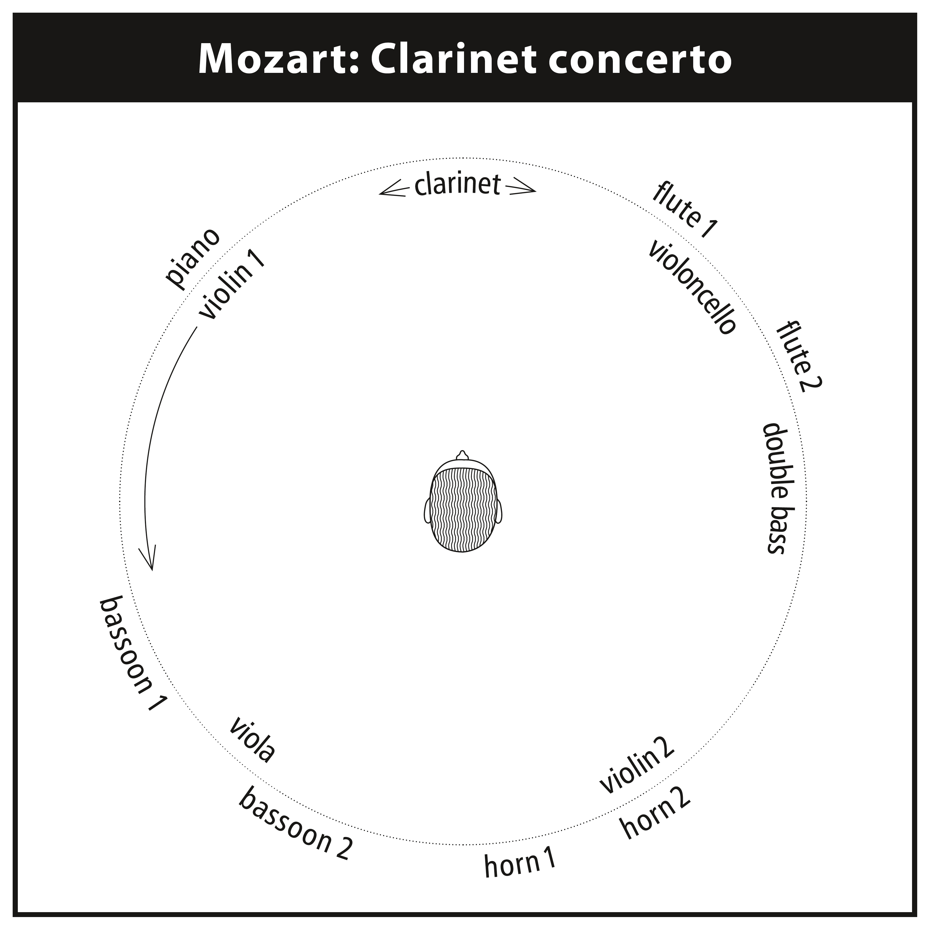 02524 Diagramm